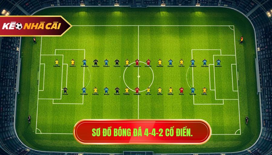 Sơ đồ 4-4-2: Sự cân bằng cổ điển