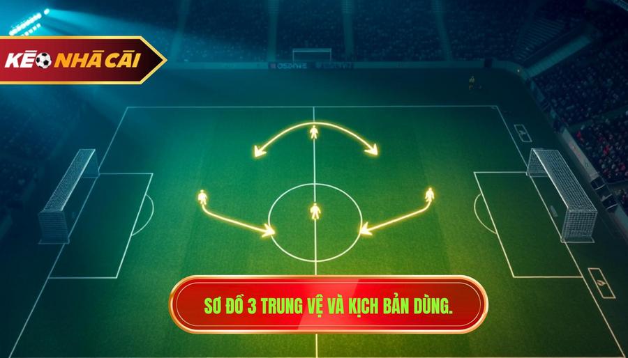 Khi nào đội bóng sử dụng sơ đồ 3 trung vệ? Những kịch bản điển hình